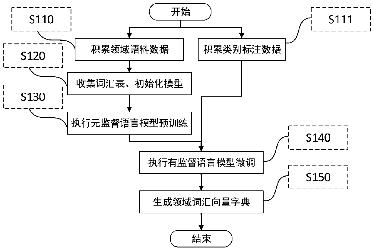 Real-time text data flow specific information identification method and system