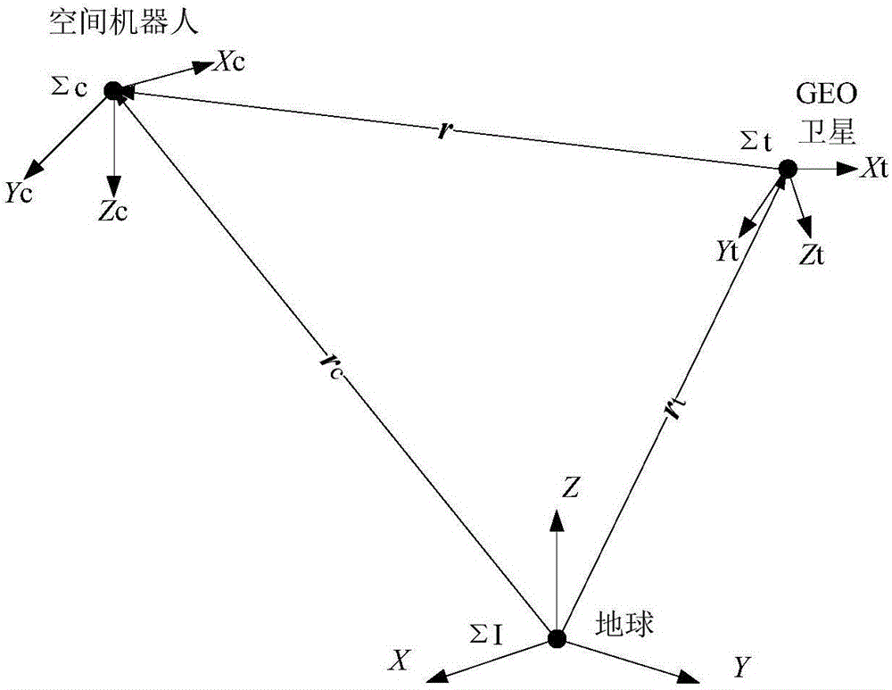 Three-pulse intersection approaching guidance method