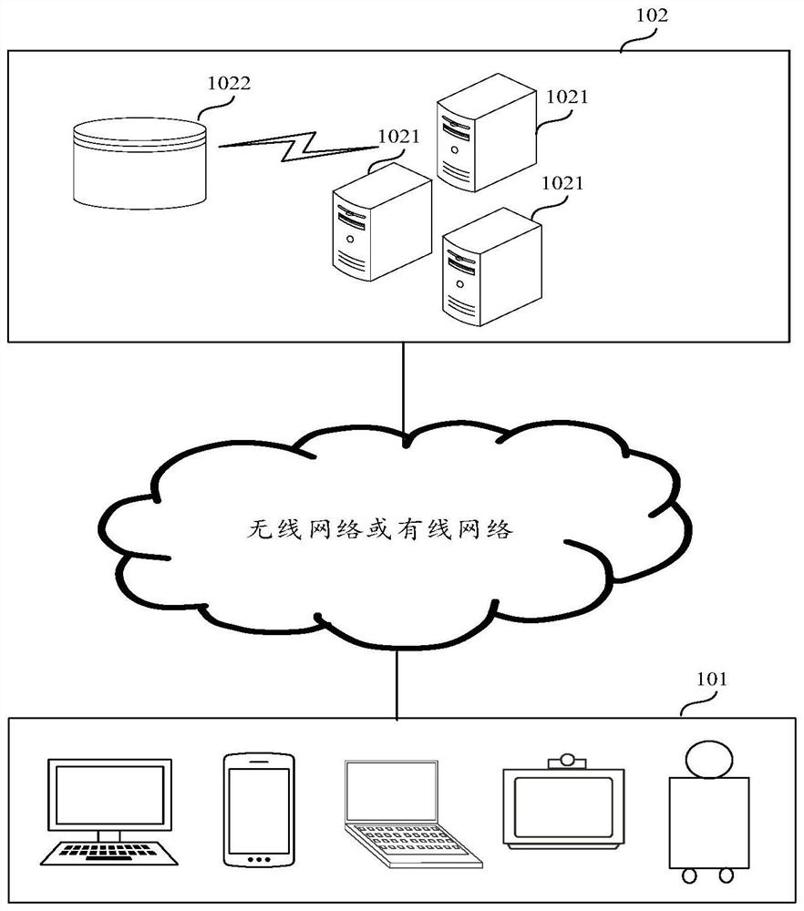 Virtual object type display method, data processing method and device