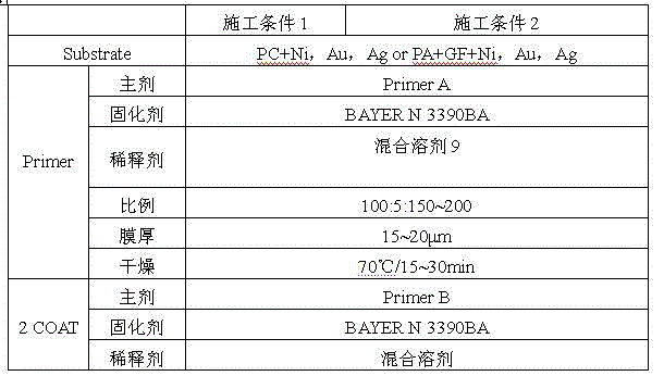 Coating for LDS (Laser Direct Structuring) plastic component and preparation technology thereof