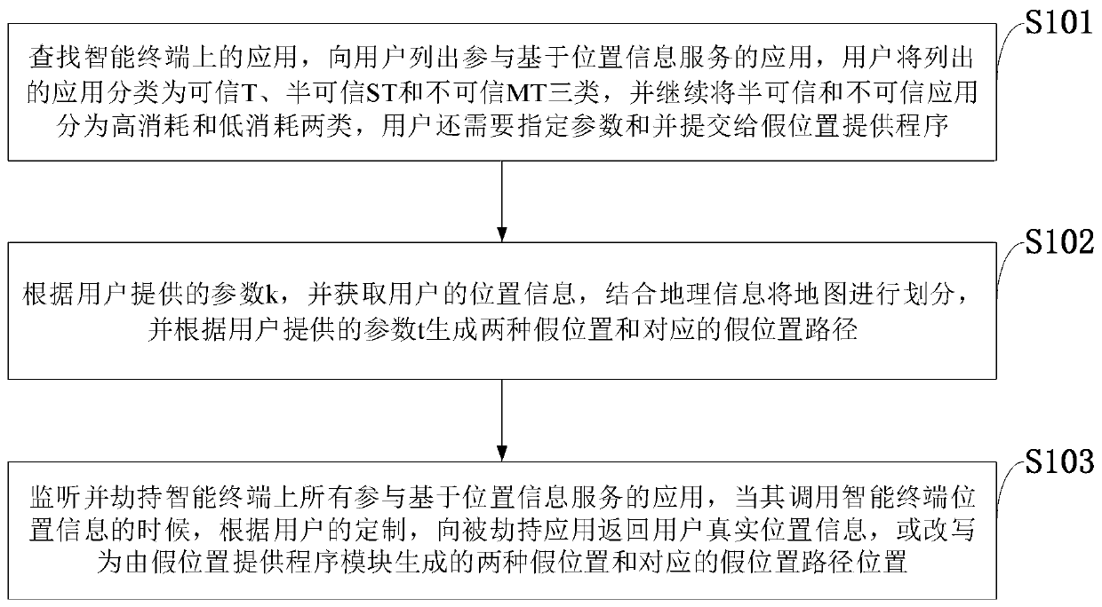 Customized position data privacy protection system and method for mobile terminal application