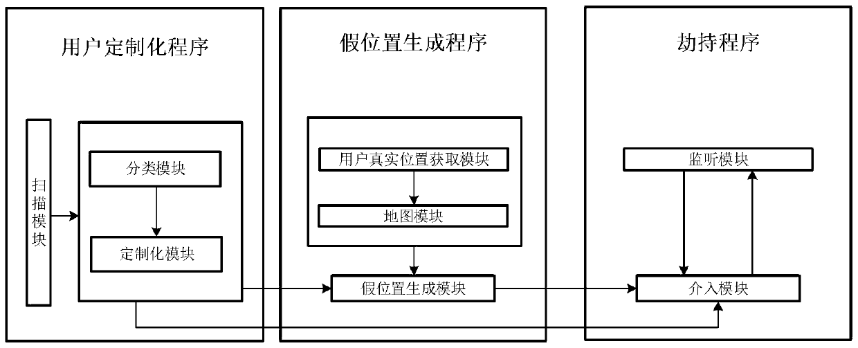 Customized position data privacy protection system and method for mobile terminal application