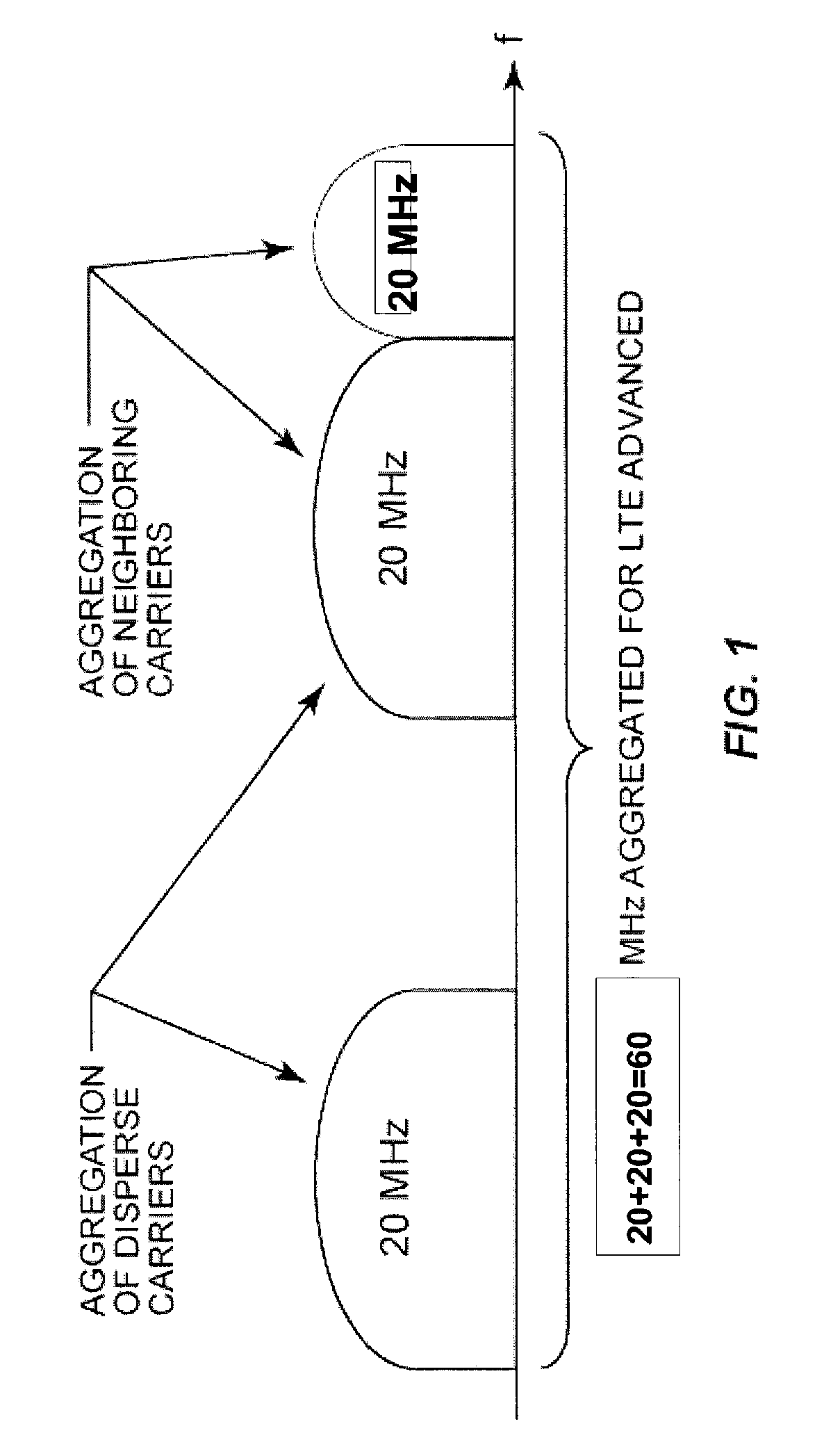 Wireless communication methods and receivers for receiving and processing multiple component carrier signals