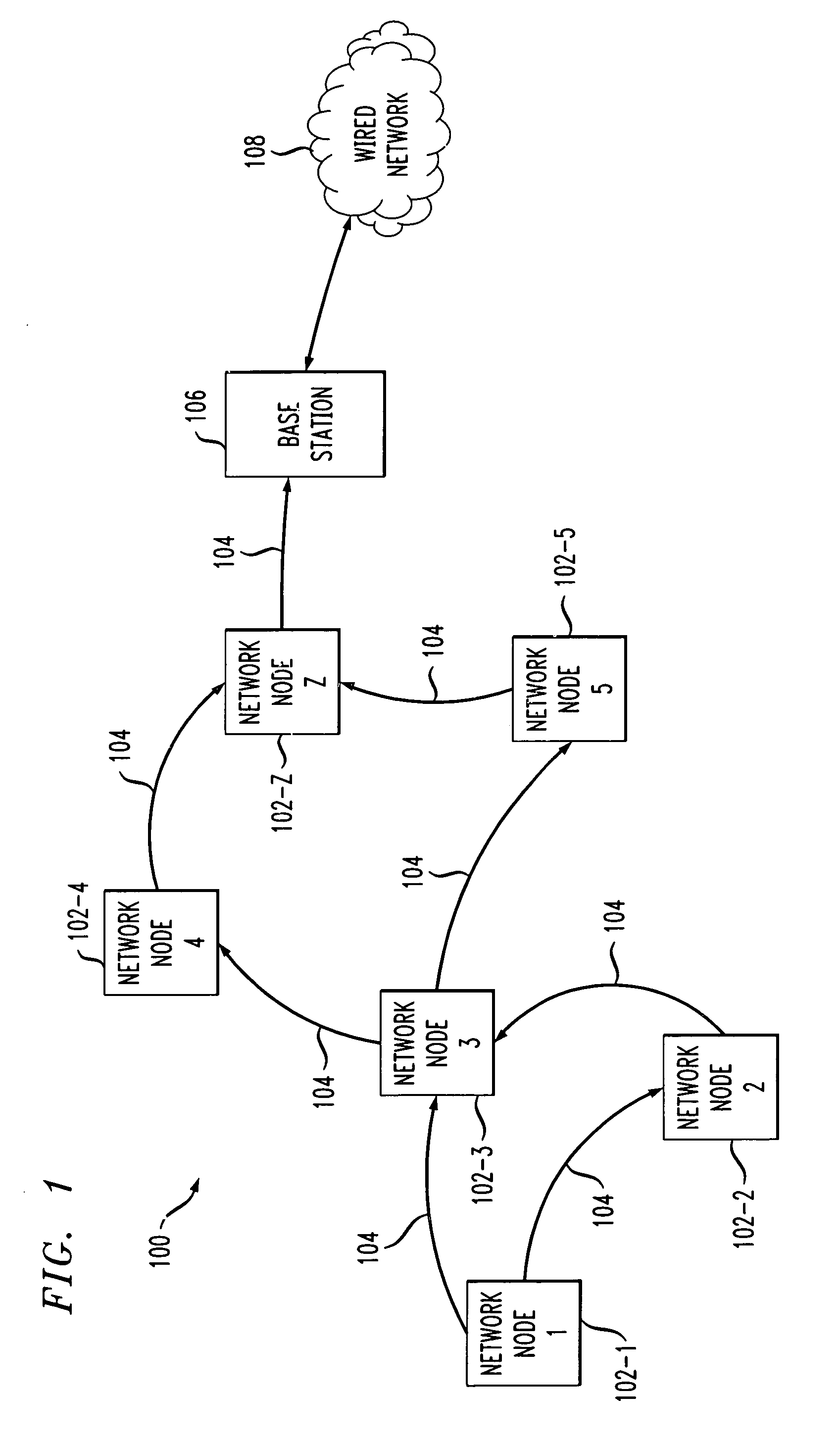 Routing in wireless ad-hoc networks