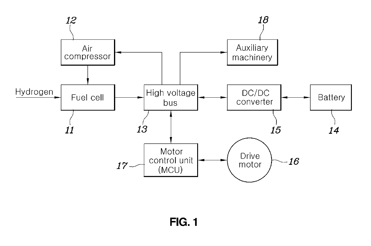 Apparatus and method for power demand distribution in fuel cell vehicle
