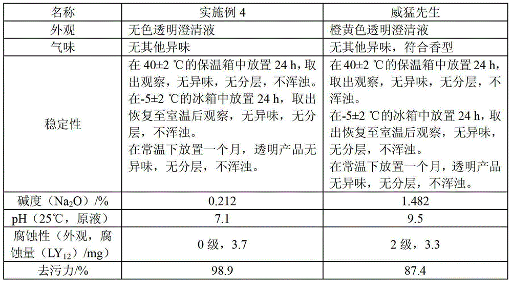 Near neutral environment-friendly water-based cleaning agent and preparation method thereof