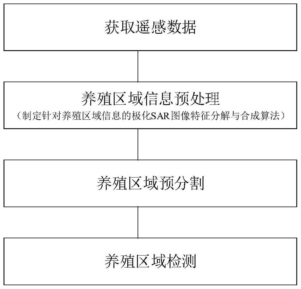 Marine ship fishery breeding monitoring method and system