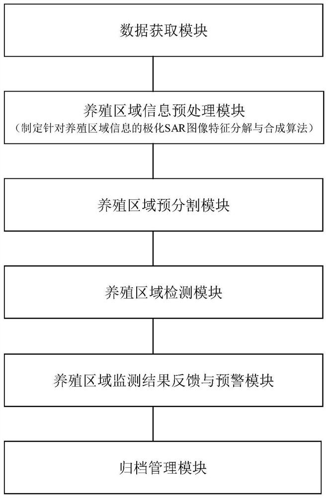 Marine ship fishery breeding monitoring method and system