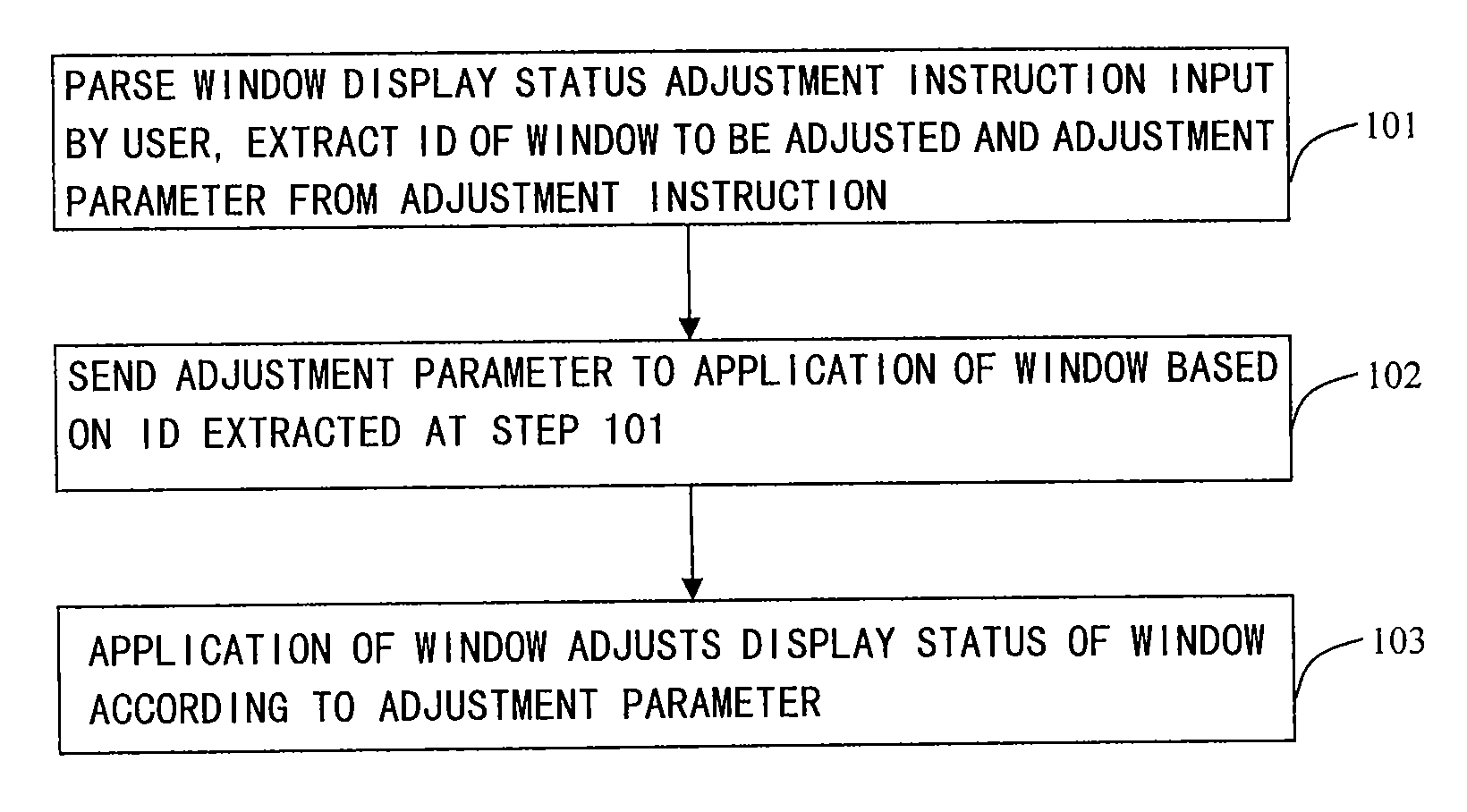 Method and apparatus for adjusting window display status