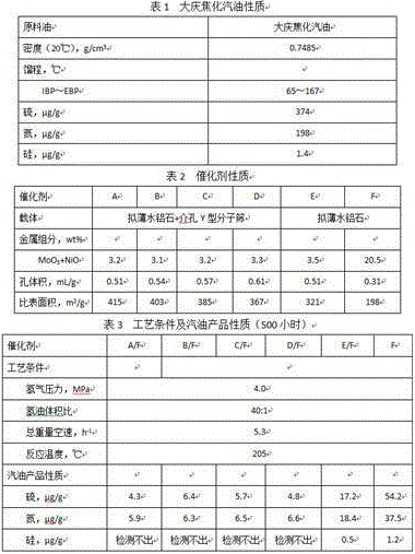 A kind of desiliconization agent and its preparation method and application