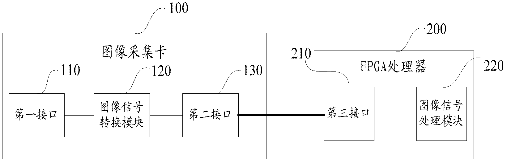 Image processing device and method as well as system