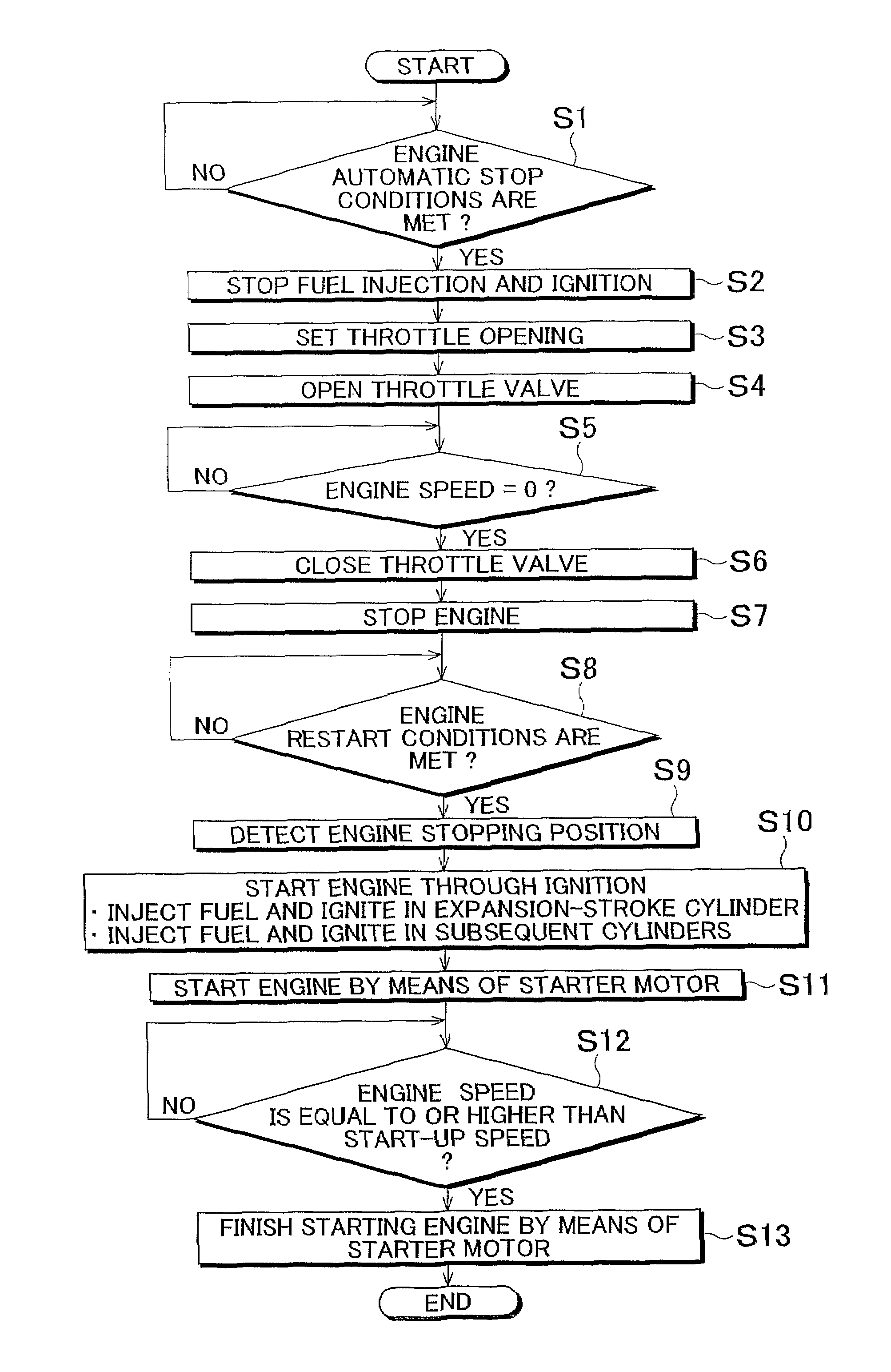 Starting system and method of internal combustion engine