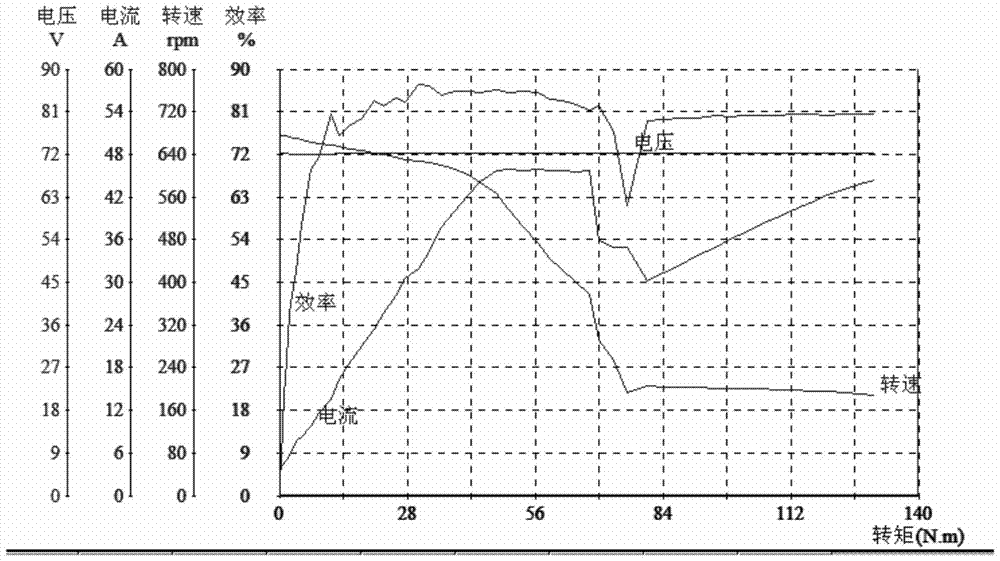 A kind of paper-based friction material for adaptive automatic transmission and manufacturing method