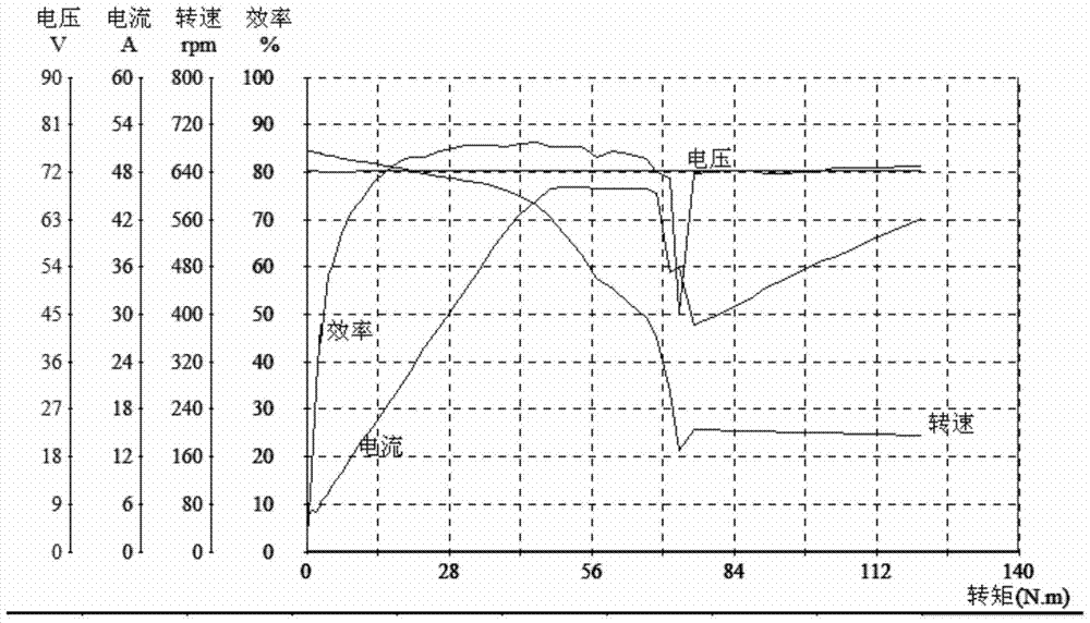 A kind of paper-based friction material for adaptive automatic transmission and manufacturing method