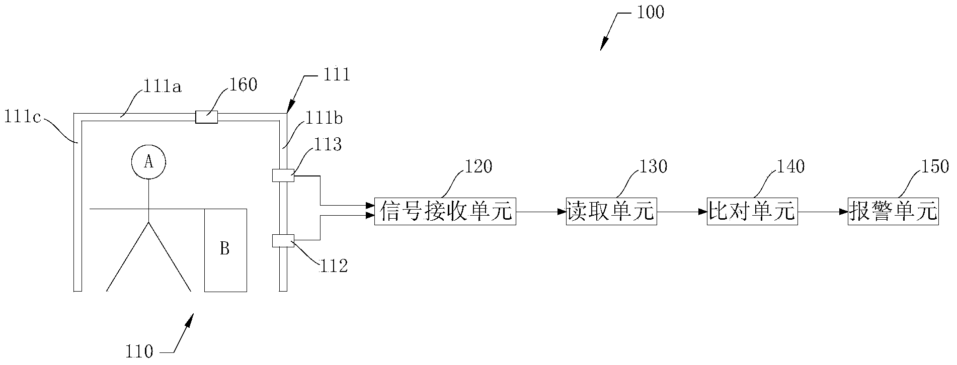 Compound scanning and image recording based safe picking system and method for airport luggage