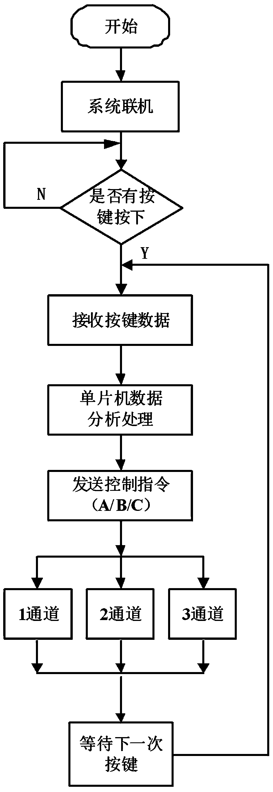 Three-screen display system and method for domestic notebook