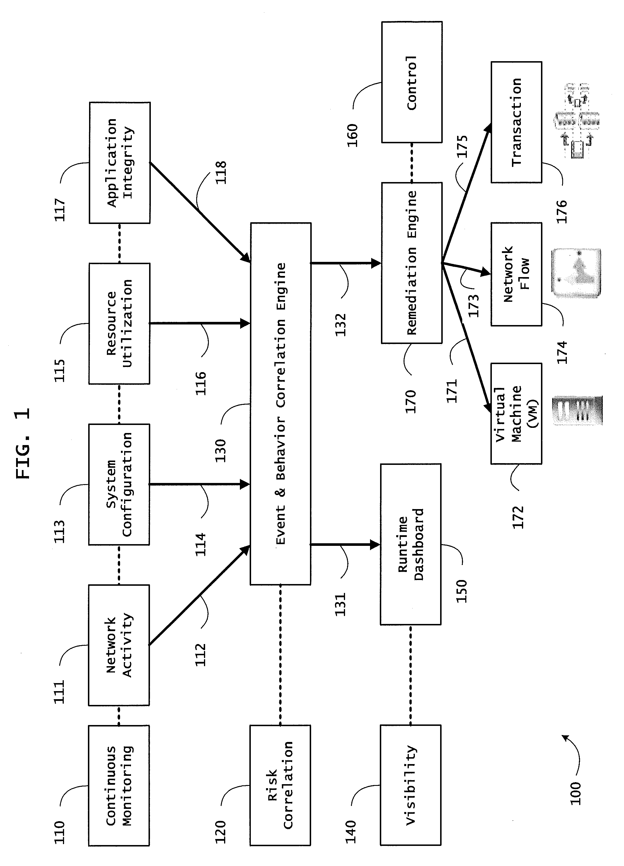 Systems and methods for using reputation scores in network services and transactions to calculate security risks to computer systems and platforms