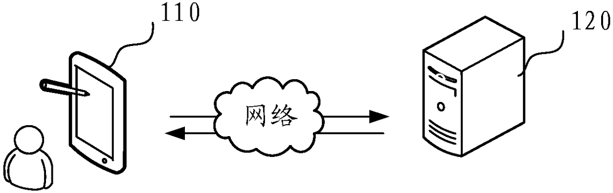 Text translation method and system, computer equipment and storage medium