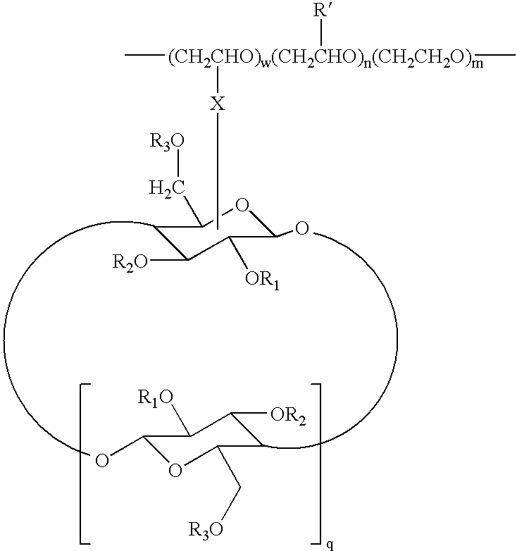 Cyclodextrin grafted biocompatible amphilphilic polymer and methods of preparation and use thereof