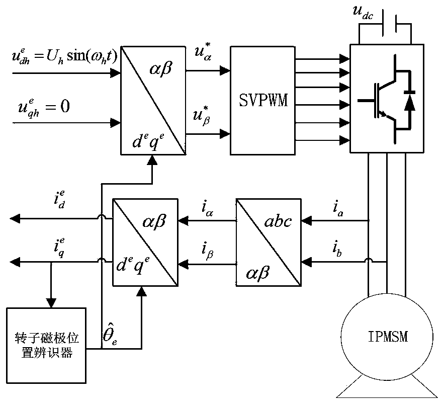 Reliability optimization method and system for polarity identification of permanent magnet synchronous motor magnetic pole