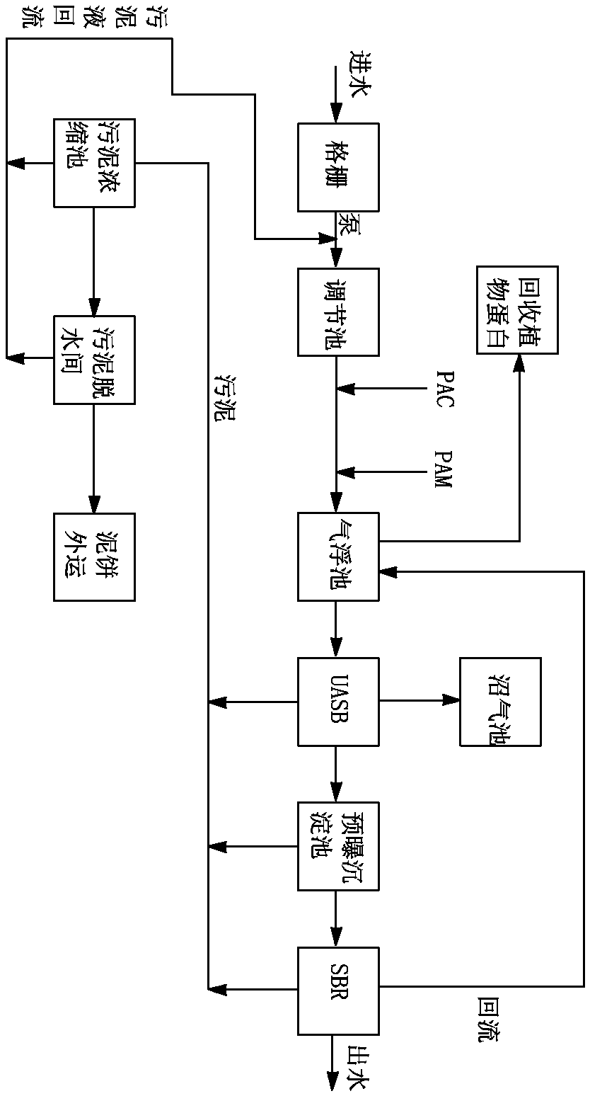 Pharmaceutical wastewater treatment method