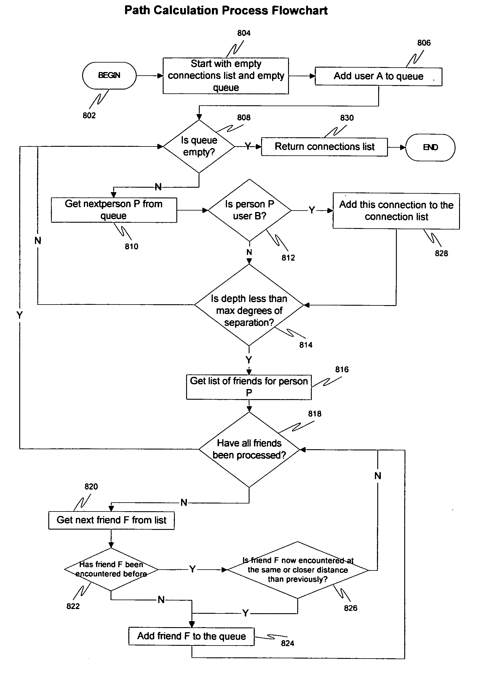 System, method and apparatus for connecting users in an online computer system based on their relationships within social networks