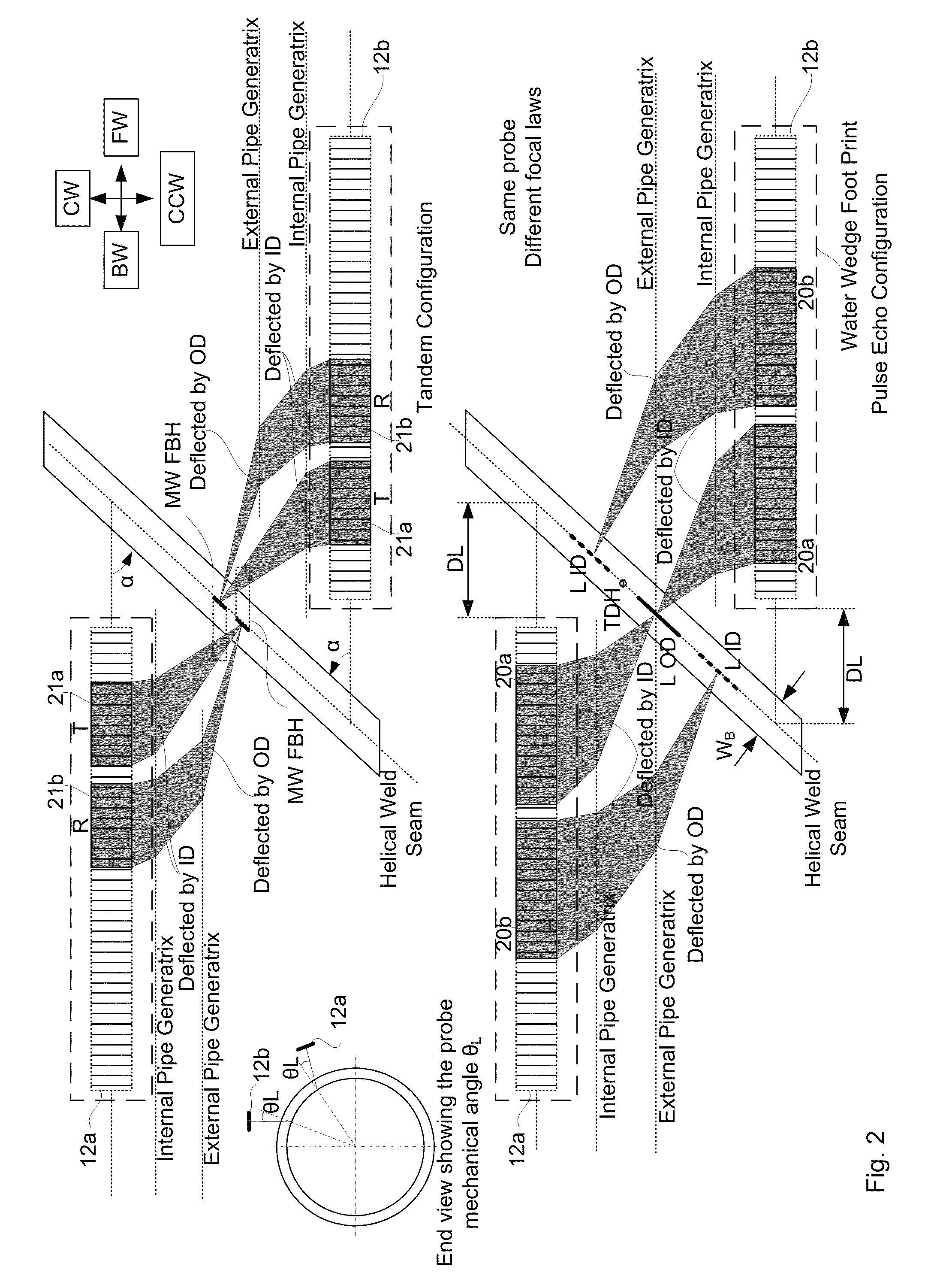 Phased array system and method for inspecting helical submerged arcs weld (HSAW)