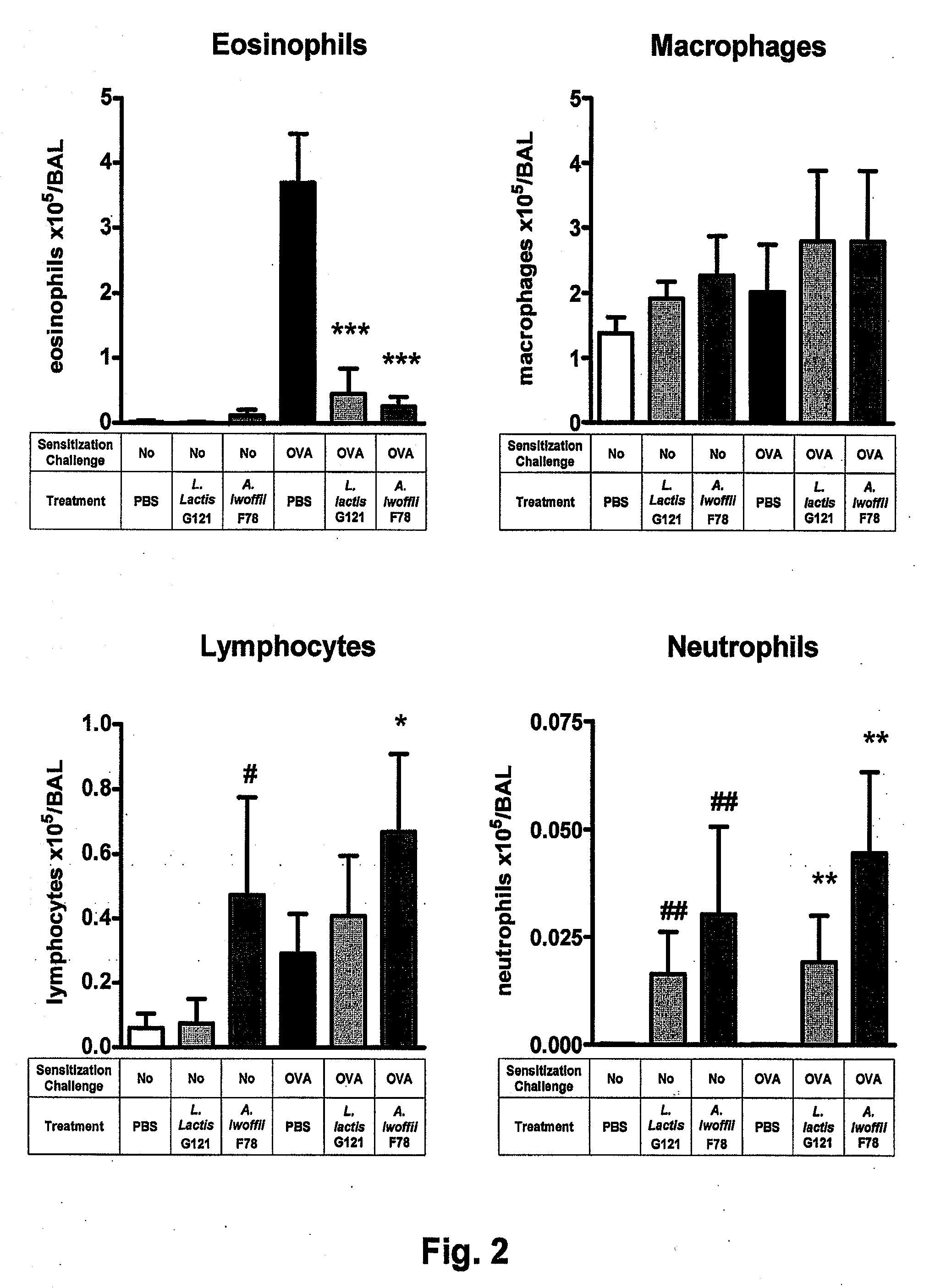 Pharmaceutical Composition for Protection from Allergies and Inflammatory Disorders