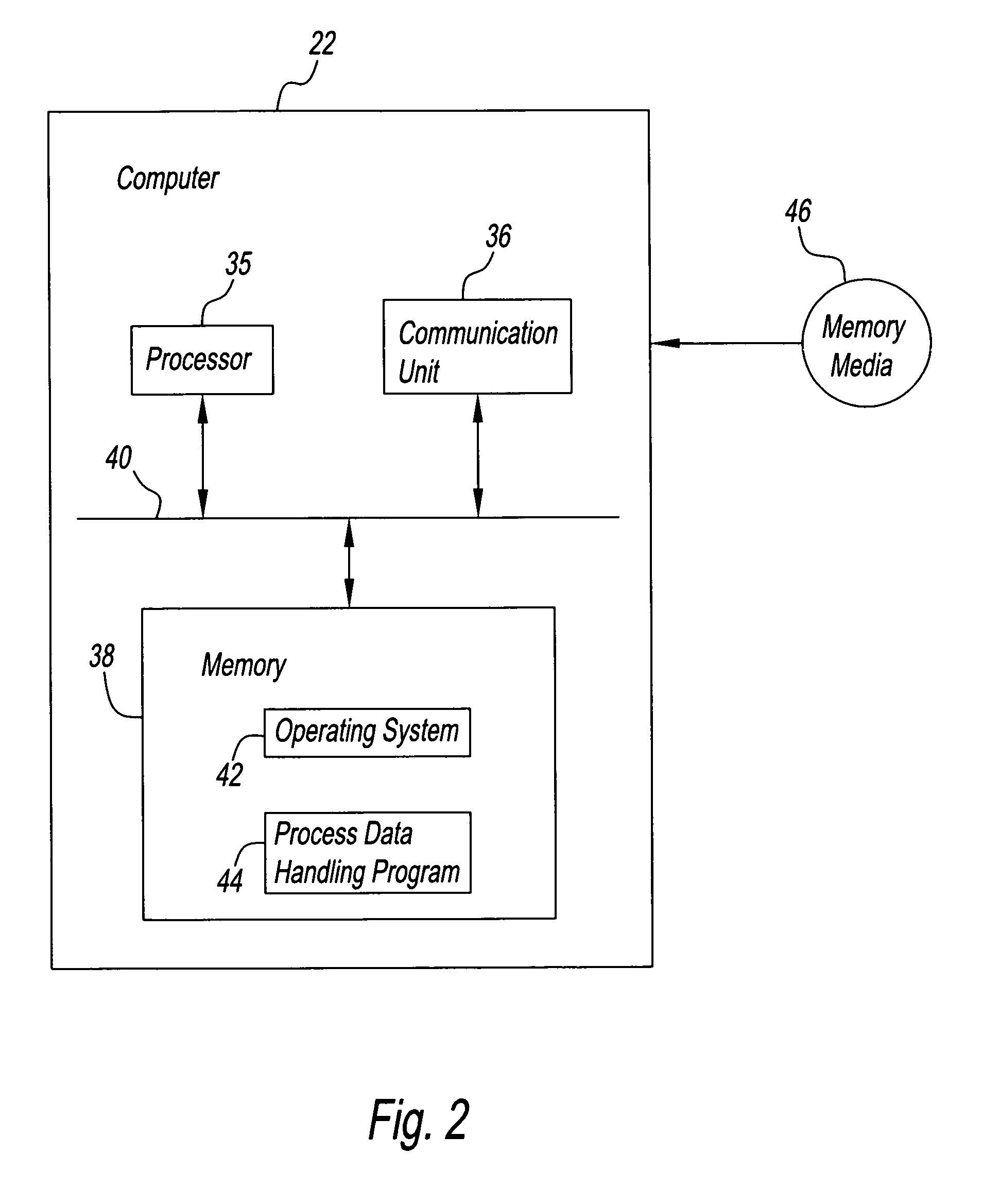 Method and system for capturing, storing and retrieving events and activities
