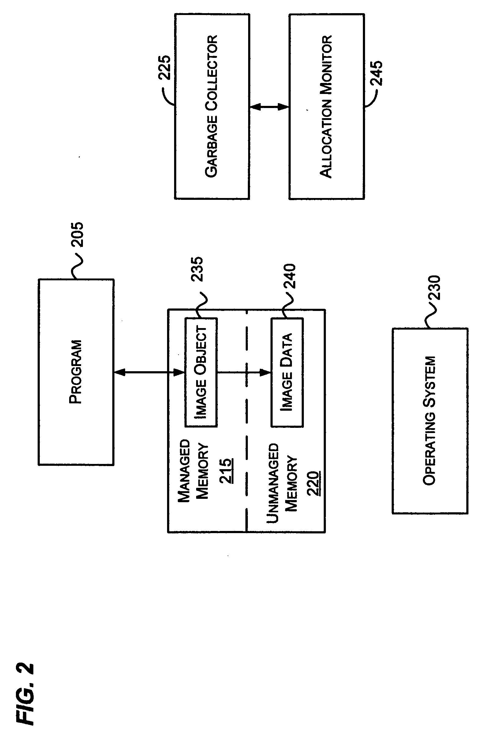 Implementation for collecting unmanaged memory