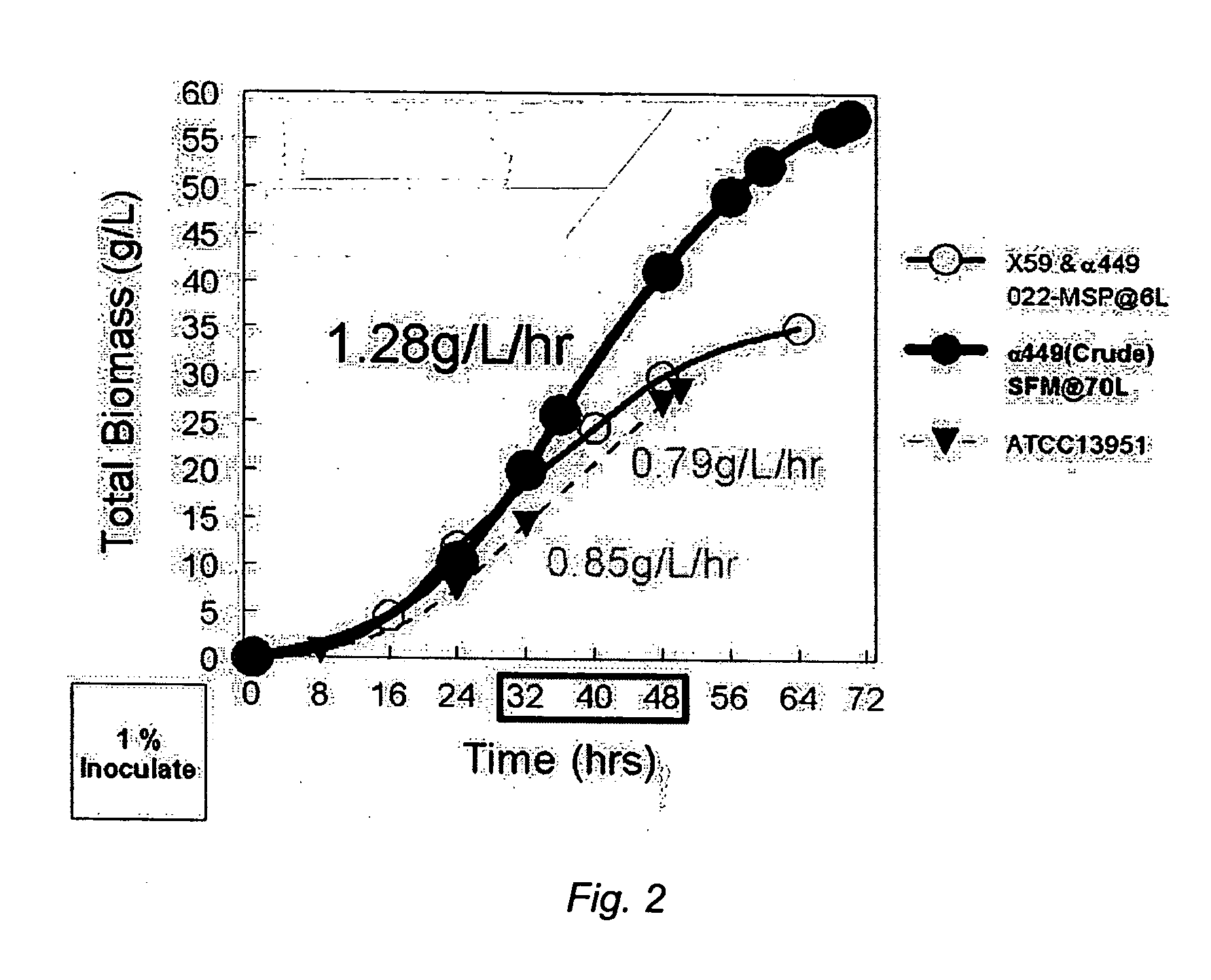 Compositions and methods of using a regulator of biopolymer production