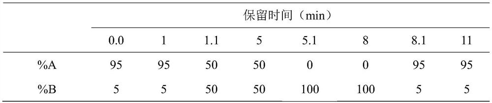 A kind of antibiotic substitute type deodorizing feed microecological preparation and its preparation method and application