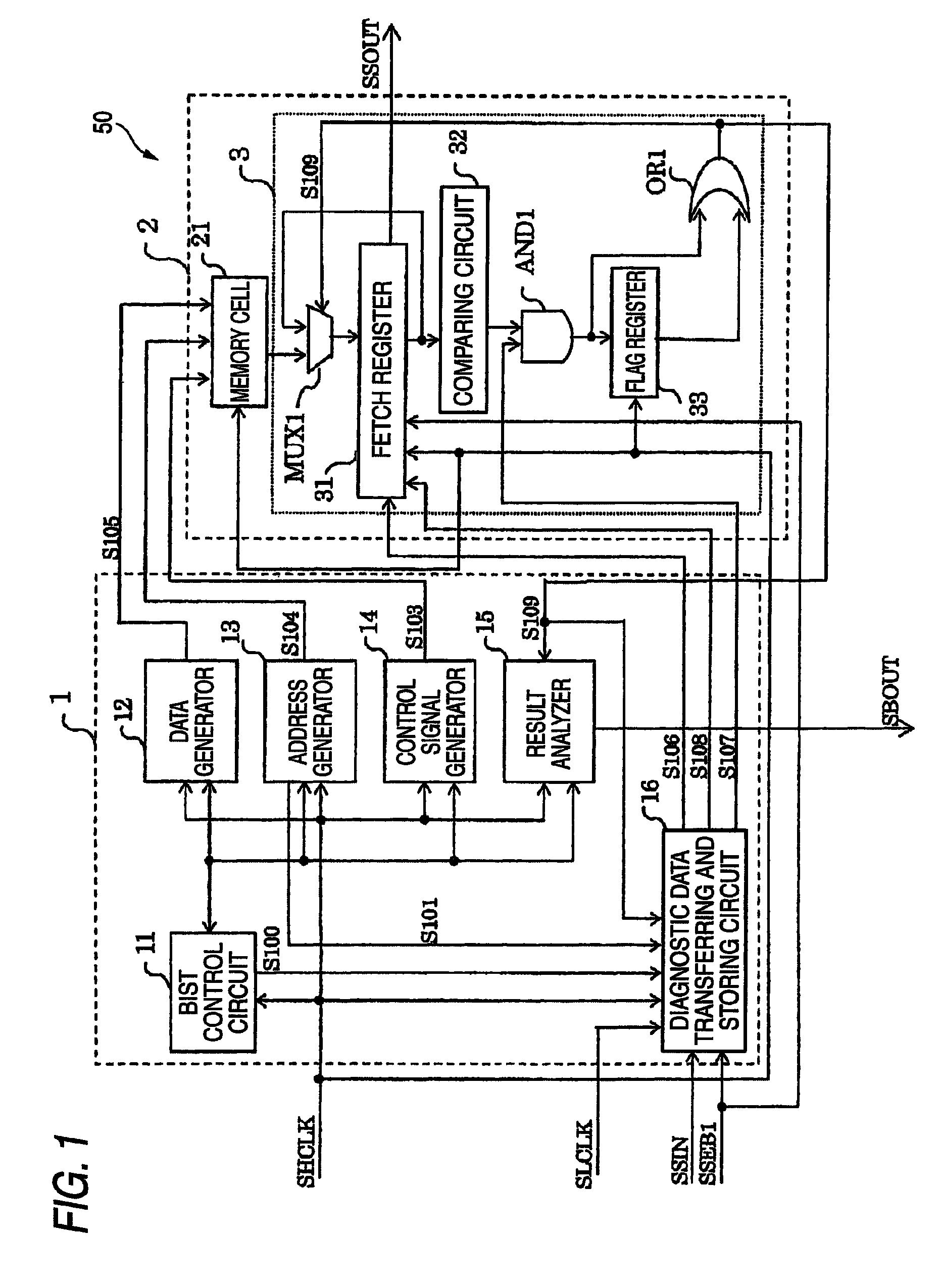 Built-in self testing circuit with fault diagnostic capability