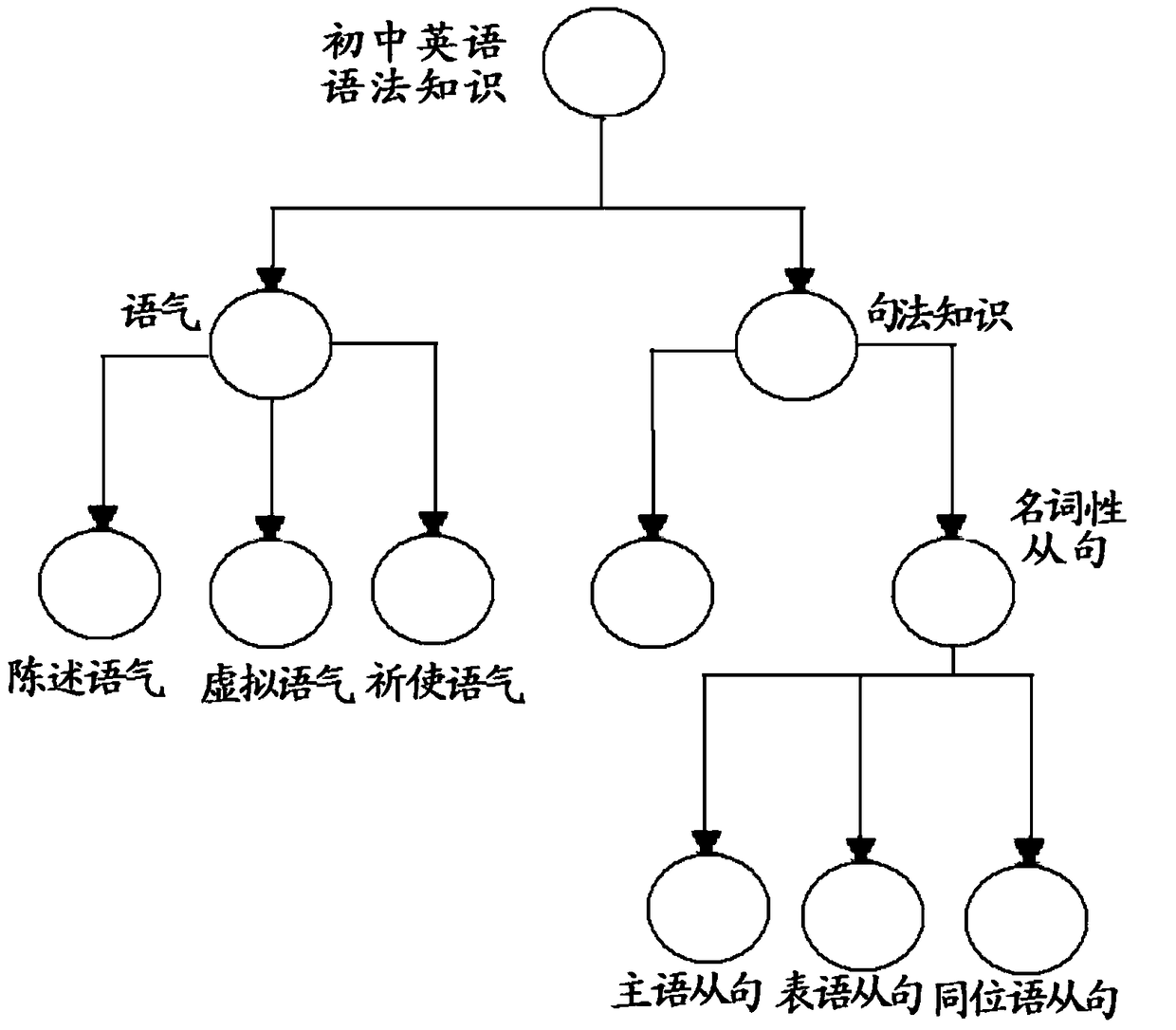 A subject term extraction method and system based on sequence labeling model