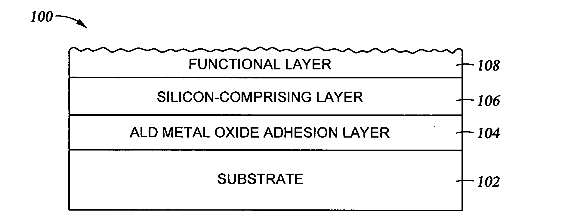 Durable, heat-resistant multi-layer coatings and coated articles