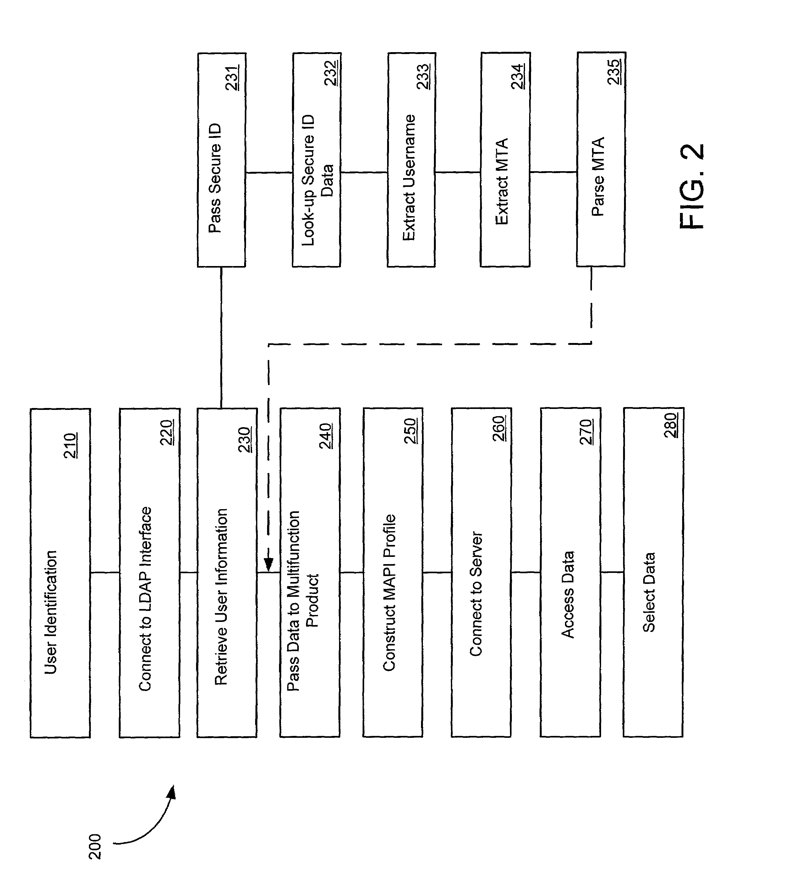 Method and system for obtaining a user's personal address information