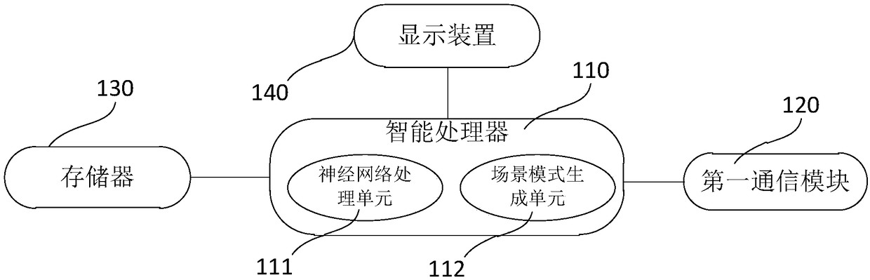 Intelligent protecting system