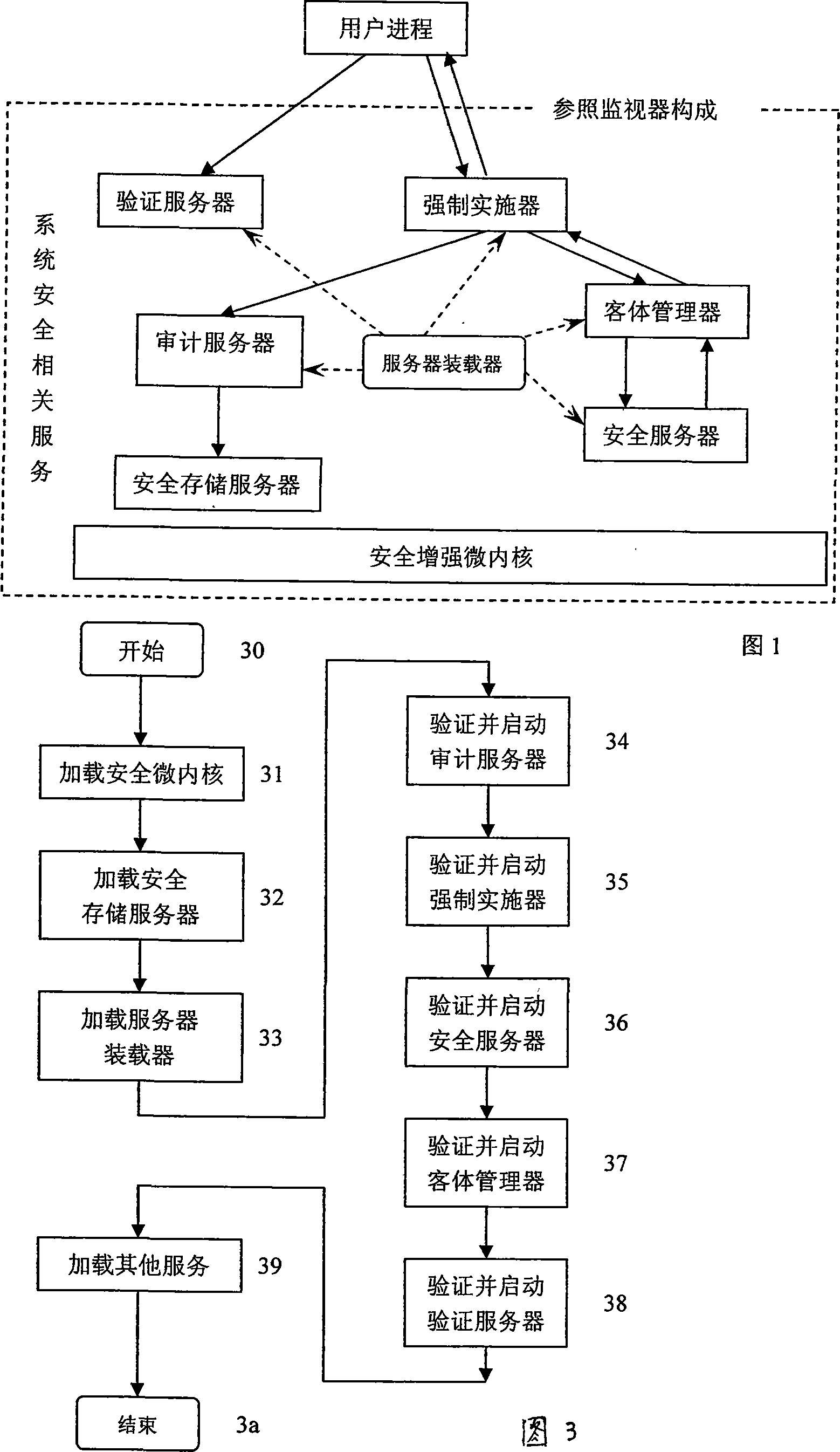 Reference monitor implementing method of high safety grade operating system