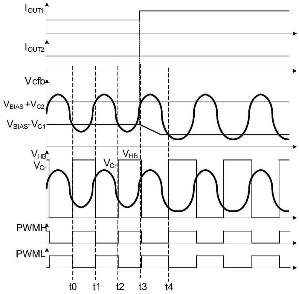 Control circuit and resonant converter using same