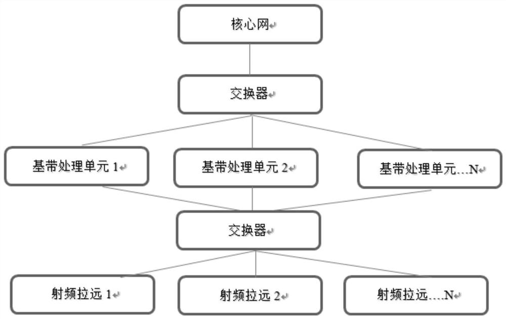 Base station redundancy device and method