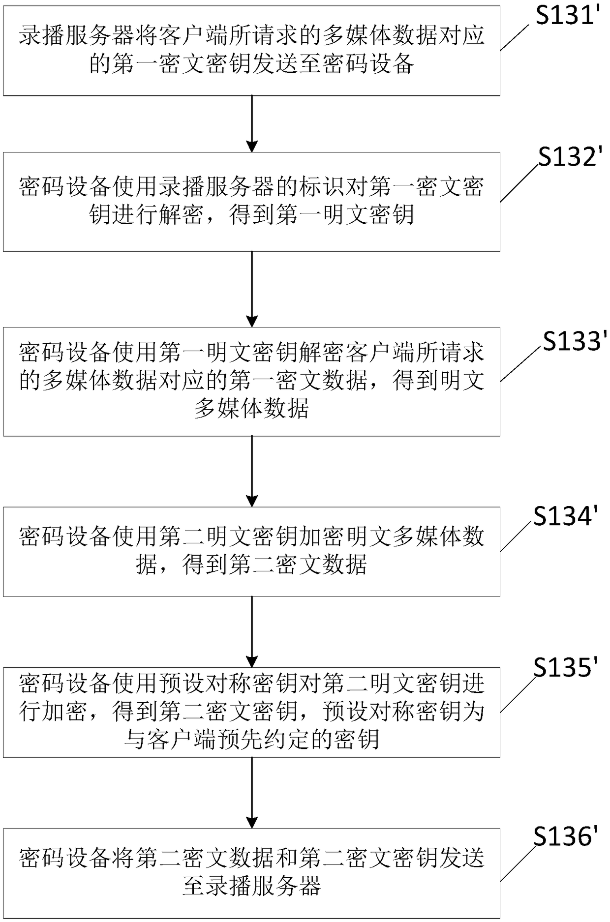 Recording and broadcasting data processing method and device