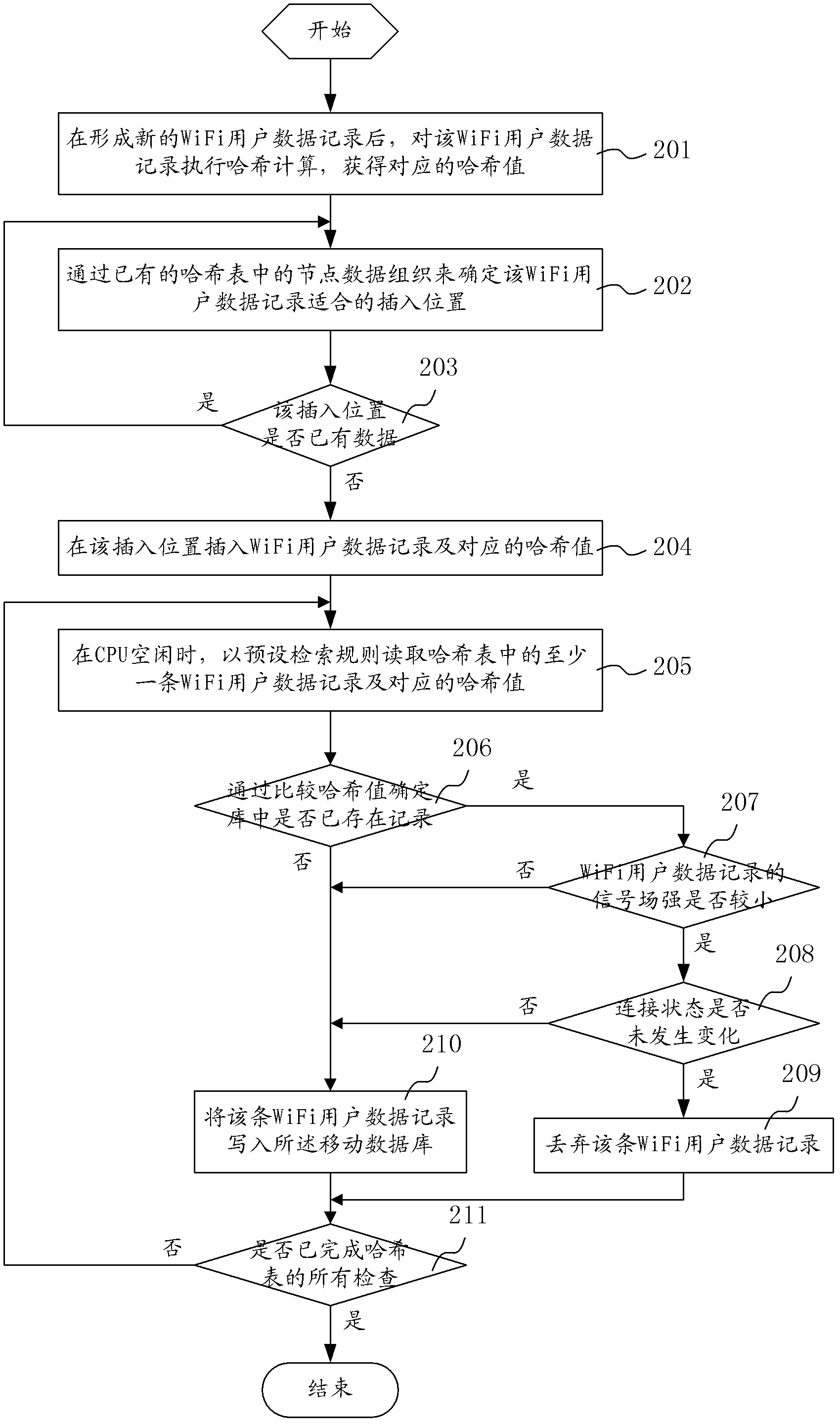 Method and system for positioning WiFi (wireless fidelity) application focused areas