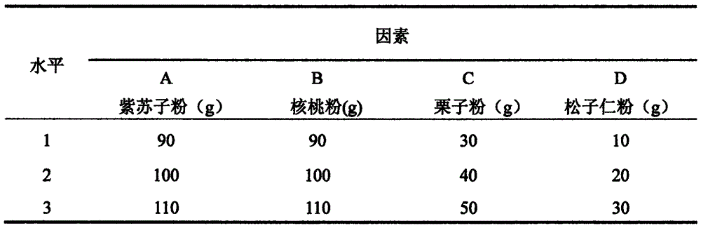 Ginseng and fructus perillae high-energy nutrition preserved product and preparation method thereof
