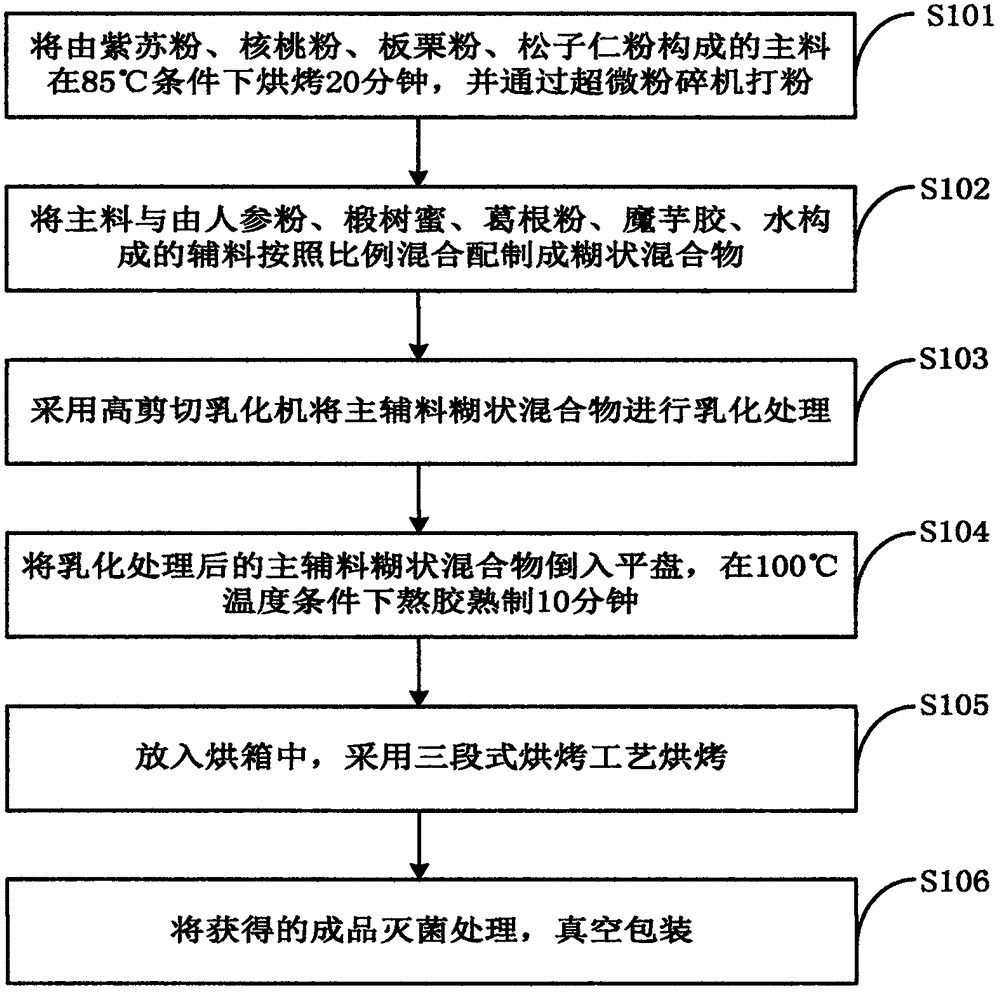 Ginseng and fructus perillae high-energy nutrition preserved product and preparation method thereof