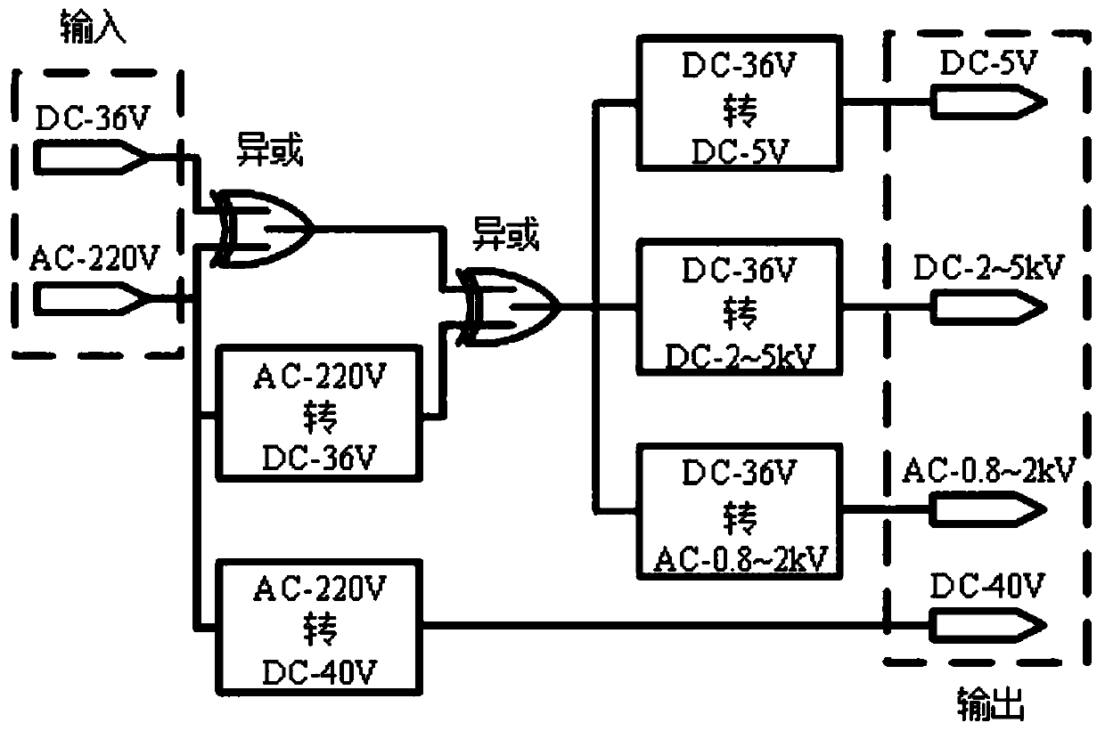 Braille display device based on electrorheological fluid