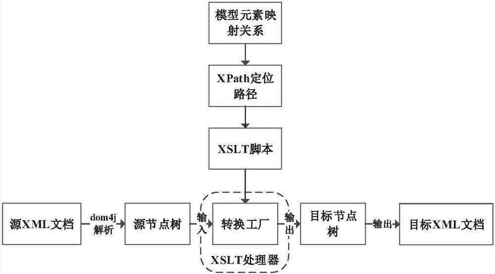 Heterogeneous information model mapping-based distribution network information interaction method and system