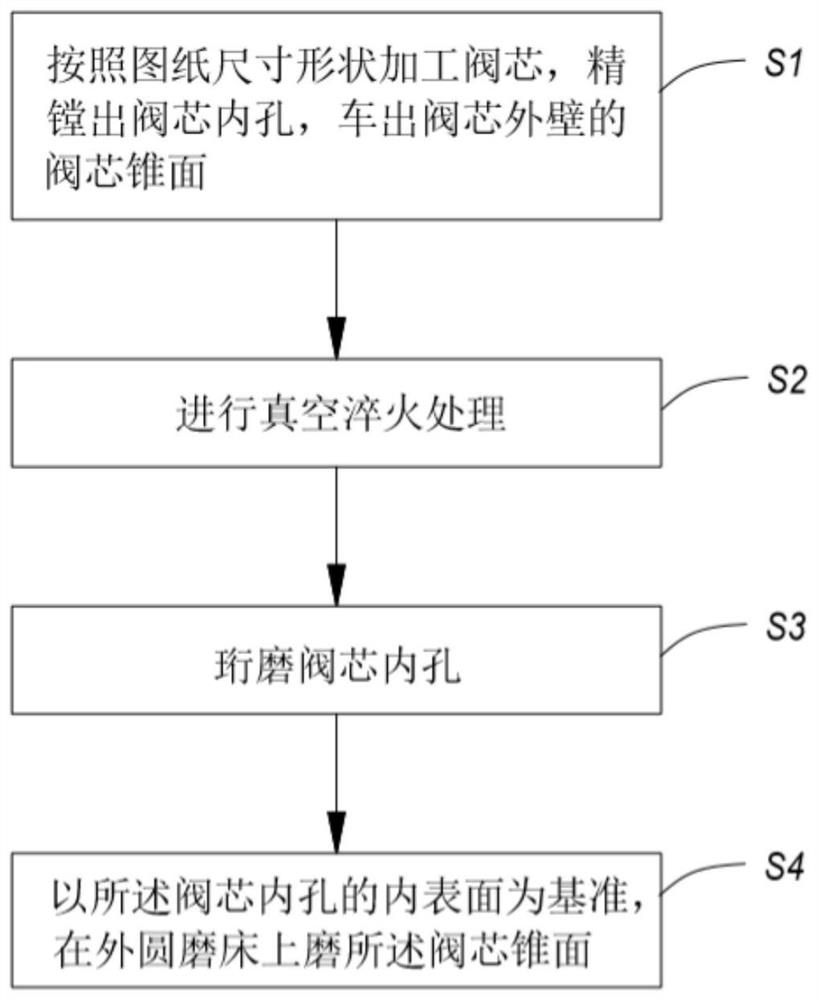 High-precision machining method for valve element of floating ball type drain valve