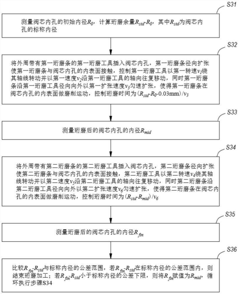 High-precision machining method for valve element of floating ball type drain valve