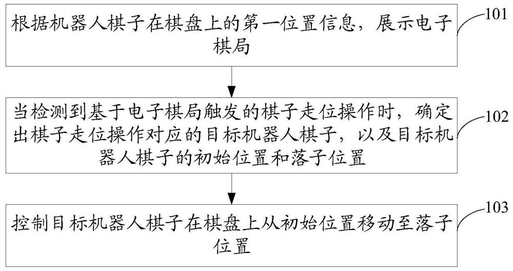 Chess game control method and device, storage medium and electronic equipment