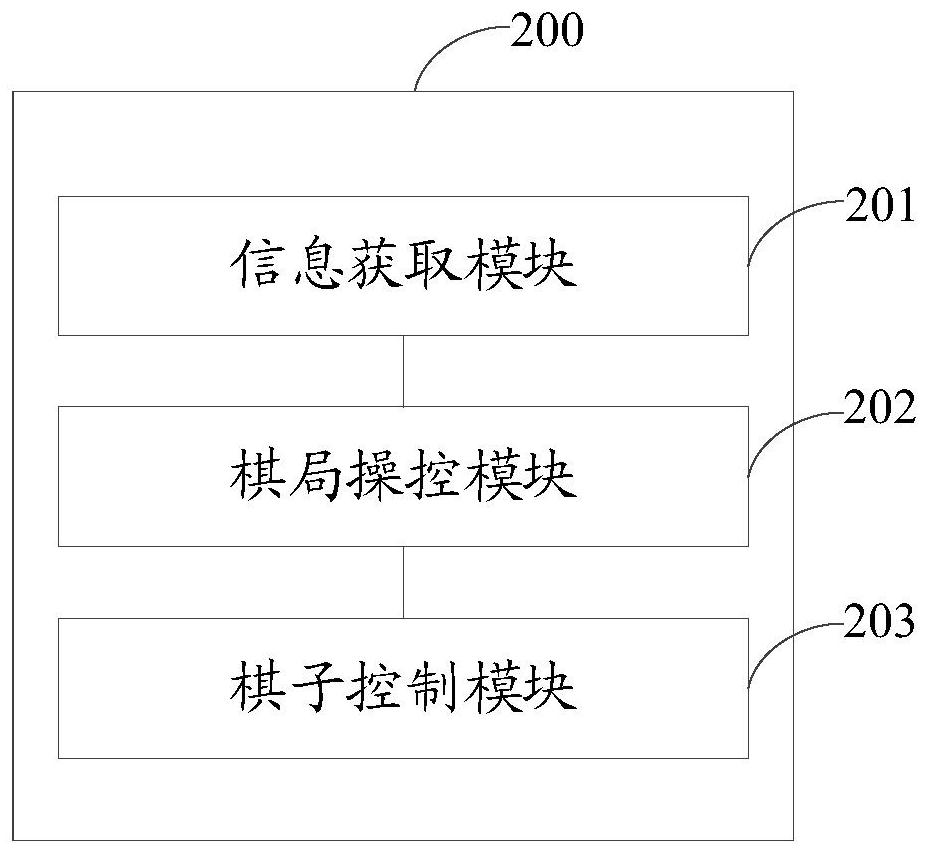 Chess game control method and device, storage medium and electronic equipment